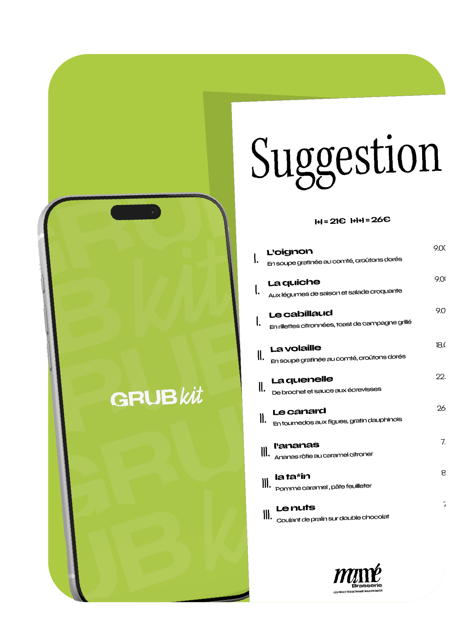 Carte Hybride - Visualisation